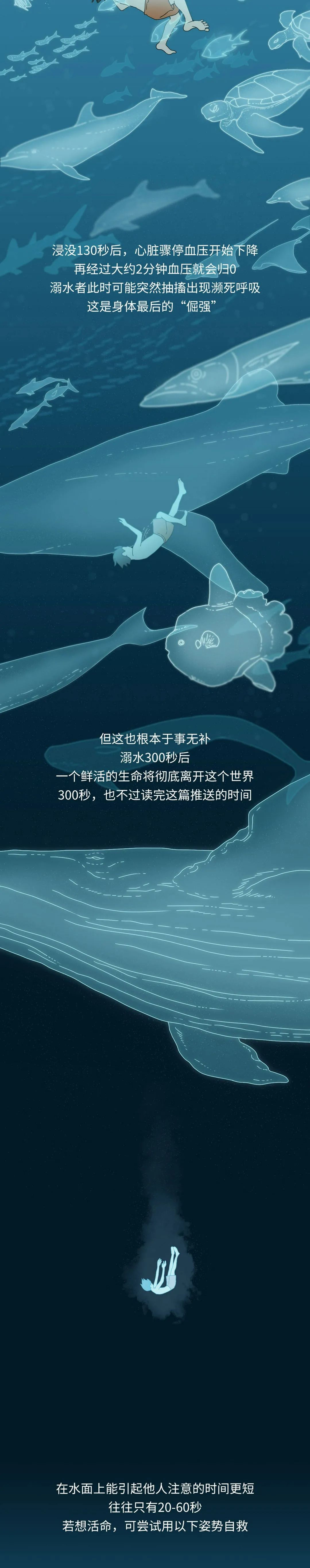 應(yīng)急科普  圖讀懂兒童溺水那些事兒！關(guān)鍵時(shí)刻能救命7